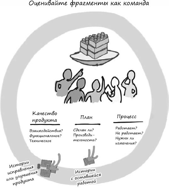 Иллюстрация к книге — Пользовательские истории. Искусство гибкой разработки ПО [_88.jpg]