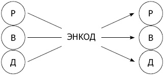 Иллюстрация к книге — Энкоды: Как договориться с кем угодно и о чем угодно [_02.jpg]