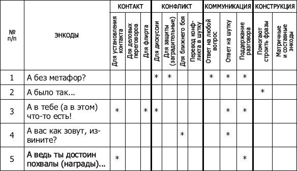 Иллюстрация к книге — Энкоды: Как договориться с кем угодно и о чем угодно [_06.jpg]