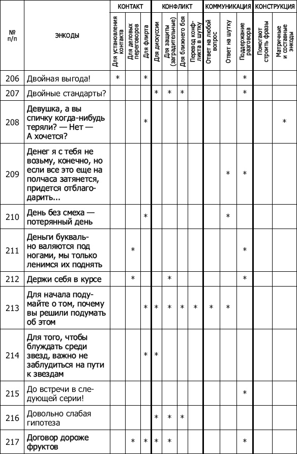 Иллюстрация к книге — Энкоды: Как договориться с кем угодно и о чем угодно [_22.jpg]