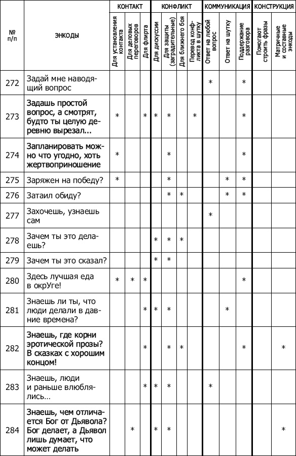Иллюстрация к книге — Энкоды: Как договориться с кем угодно и о чем угодно [_28.jpg]