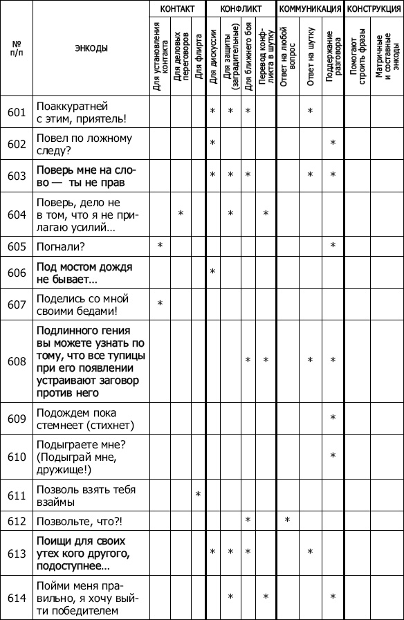 Иллюстрация к книге — Энкоды: Как договориться с кем угодно и о чем угодно [_54.jpg]