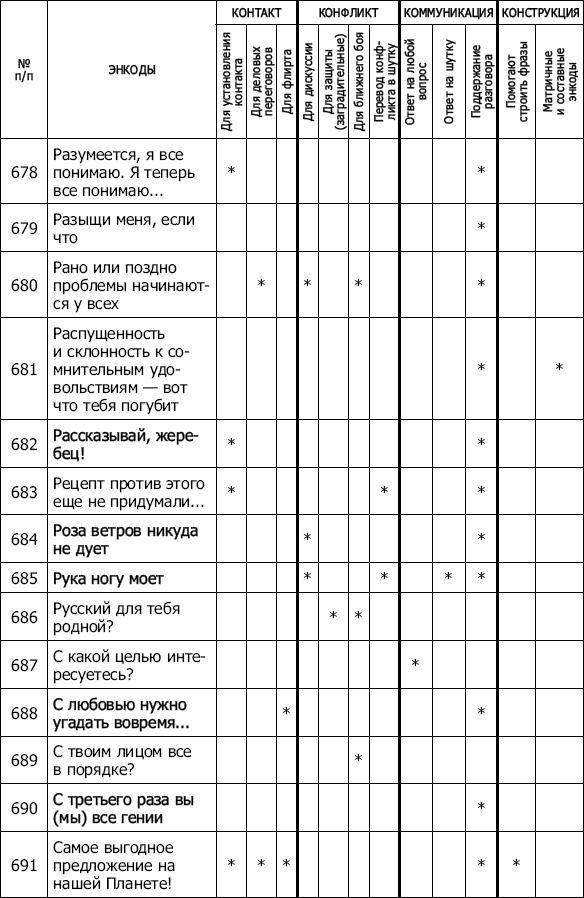 Иллюстрация к книге — Энкоды: Как договориться с кем угодно и о чем угодно [_60.jpg]
