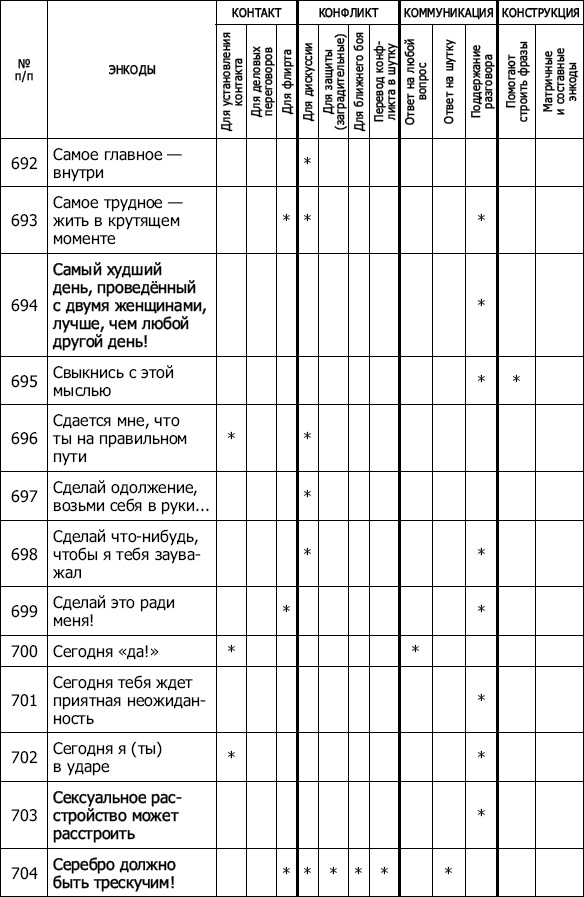Иллюстрация к книге — Энкоды: Как договориться с кем угодно и о чем угодно [_61.jpg]