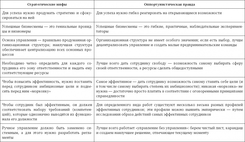 Иллюстрация к книге — Стратегия чистого листа. Как перестать планировать и начать делать бизнес [i_001.jpg]