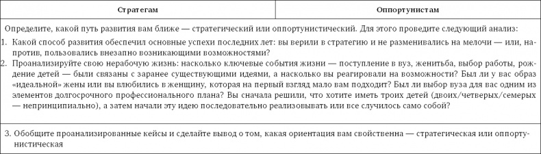 Иллюстрация к книге — Стратегия чистого листа. Как перестать планировать и начать делать бизнес [i_012.jpg]