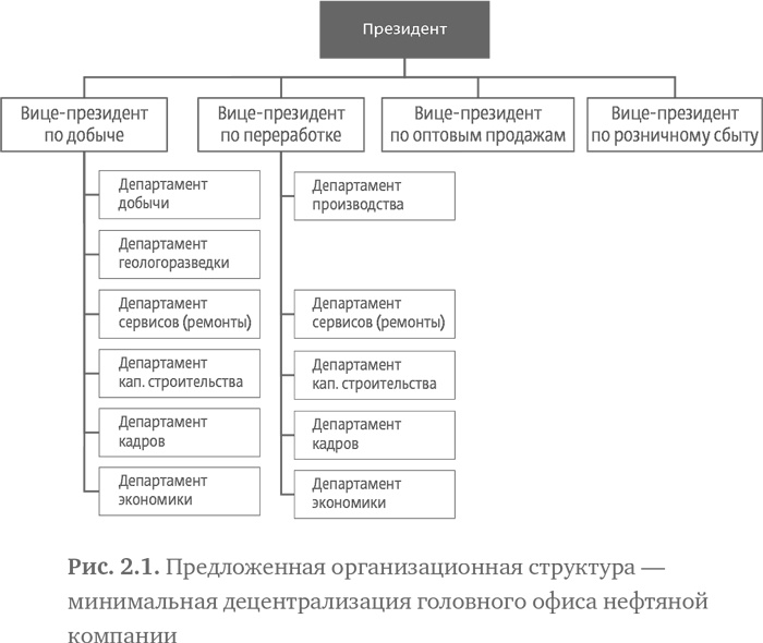 Иллюстрация к книге — Стратегия чистого листа. Как перестать планировать и начать делать бизнес [i_015.jpg]
