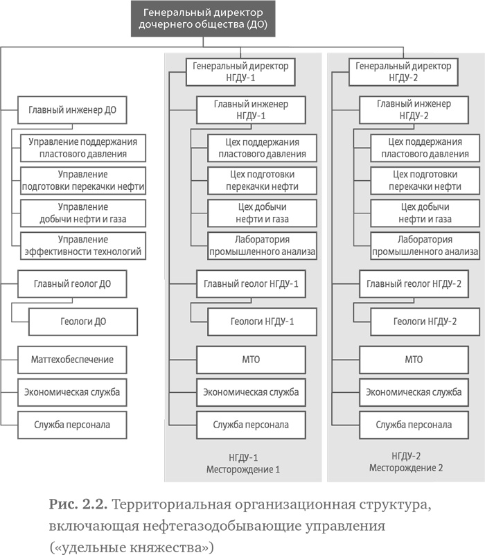 Иллюстрация к книге — Стратегия чистого листа. Как перестать планировать и начать делать бизнес [i_016.jpg]