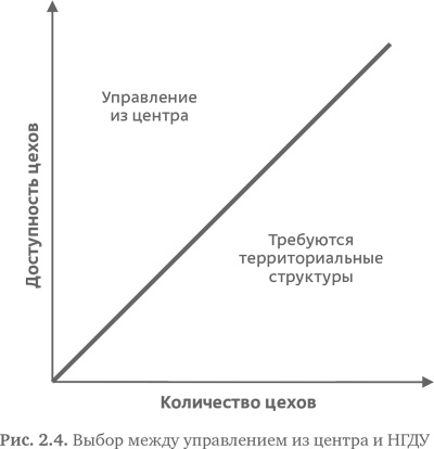 Иллюстрация к книге — Стратегия чистого листа. Как перестать планировать и начать делать бизнес [i_018.jpg]
