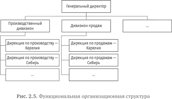 Иллюстрация к книге — Стратегия чистого листа. Как перестать планировать и начать делать бизнес [i_020.jpg]