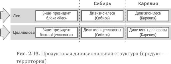 Иллюстрация к книге — Стратегия чистого листа. Как перестать планировать и начать делать бизнес [i_028.jpg]