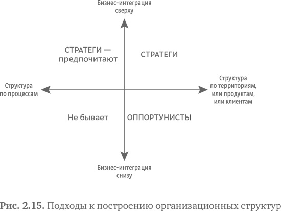 Иллюстрация к книге — Стратегия чистого листа. Как перестать планировать и начать делать бизнес [i_030.jpg]