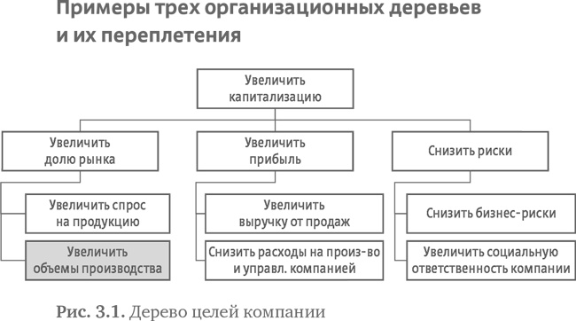 Иллюстрация к книге — Стратегия чистого листа. Как перестать планировать и начать делать бизнес [i_033.jpg]
