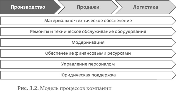 Иллюстрация к книге — Стратегия чистого листа. Как перестать планировать и начать делать бизнес [i_034.jpg]