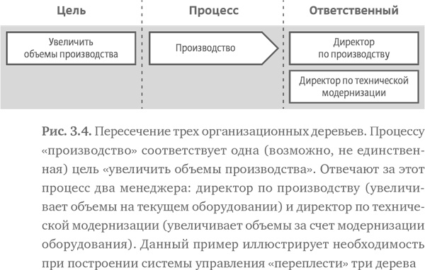 Иллюстрация к книге — Стратегия чистого листа. Как перестать планировать и начать делать бизнес [i_036.jpg]