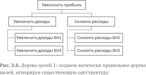 Иллюстрация к книге — Стратегия чистого листа. Как перестать планировать и начать делать бизнес [i_038.jpg]
