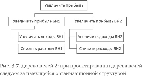 Иллюстрация к книге — Стратегия чистого листа. Как перестать планировать и начать делать бизнес [i_039.jpg]
