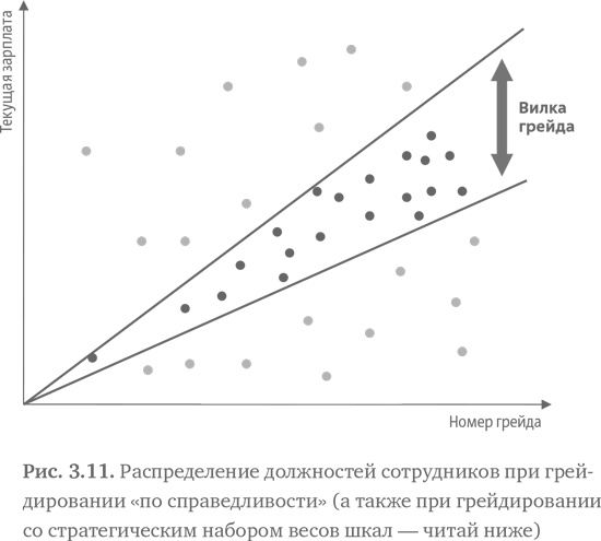 Иллюстрация к книге — Стратегия чистого листа. Как перестать планировать и начать делать бизнес [i_049.jpg]
