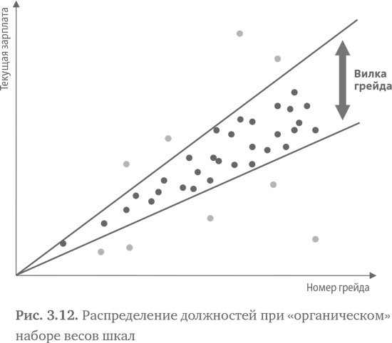 Иллюстрация к книге — Стратегия чистого листа. Как перестать планировать и начать делать бизнес [i_050.jpg]