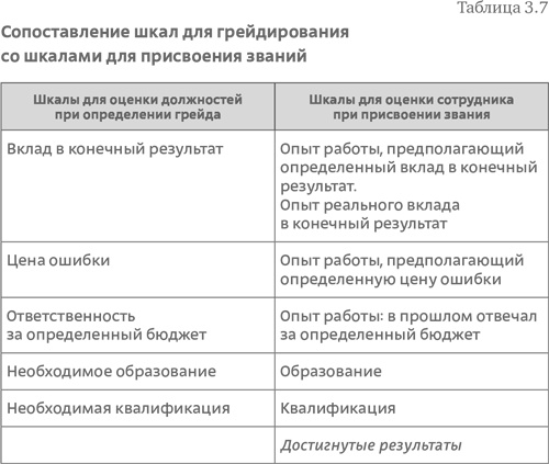 Иллюстрация к книге — Стратегия чистого листа. Как перестать планировать и начать делать бизнес [i_051.jpg]