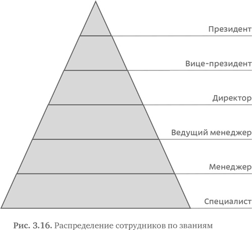 Иллюстрация к книге — Стратегия чистого листа. Как перестать планировать и начать делать бизнес [i_056.jpg]