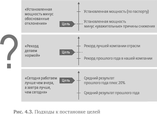 Иллюстрация к книге — Стратегия чистого листа. Как перестать планировать и начать делать бизнес [i_067.jpg]