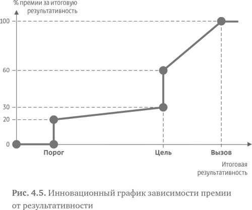 Иллюстрация к книге — Стратегия чистого листа. Как перестать планировать и начать делать бизнес [i_070.jpg]