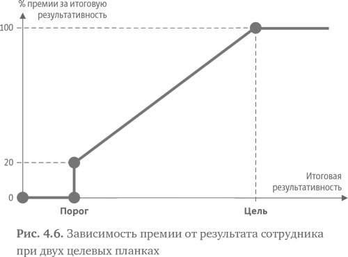 Иллюстрация к книге — Стратегия чистого листа. Как перестать планировать и начать делать бизнес [i_071.jpg]