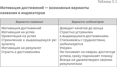 Иллюстрация к книге — Стратегия чистого листа. Как перестать планировать и начать делать бизнес [i_080.jpg]