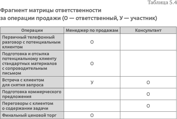 Иллюстрация к книге — Стратегия чистого листа. Как перестать планировать и начать делать бизнес [i_085.jpg]