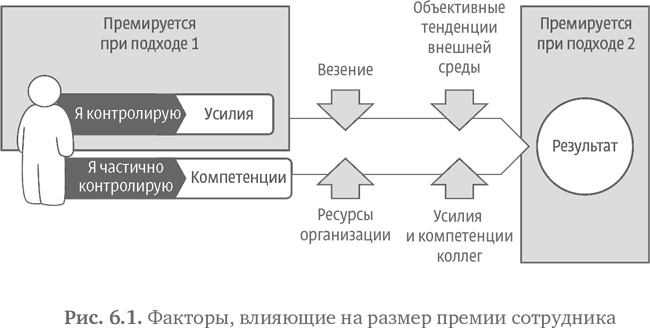 Иллюстрация к книге — Стратегия чистого листа. Как перестать планировать и начать делать бизнес [i_095.jpg]
