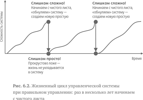Иллюстрация к книге — Стратегия чистого листа. Как перестать планировать и начать делать бизнес [i_096.jpg]
