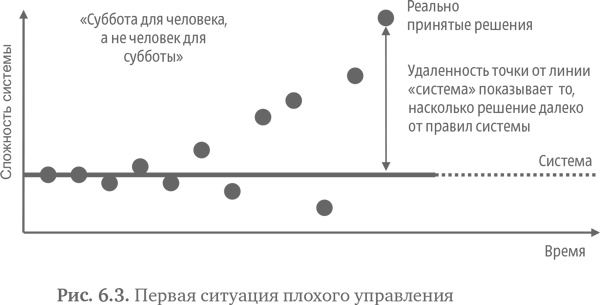 Иллюстрация к книге — Стратегия чистого листа. Как перестать планировать и начать делать бизнес [i_097.jpg]