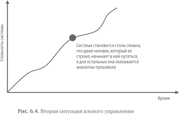 Иллюстрация к книге — Стратегия чистого листа. Как перестать планировать и начать делать бизнес [i_098.jpg]