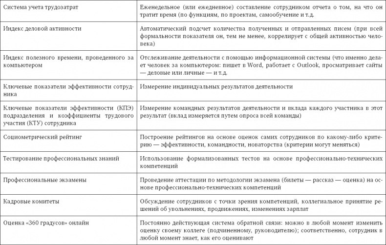 Иллюстрация к книге — Стратегия чистого листа. Как перестать планировать и начать делать бизнес [i_100.jpg]