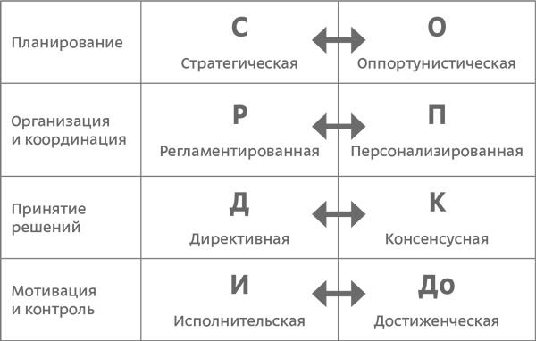 Иллюстрация к книге — Стратегия чистого листа. Как перестать планировать и начать делать бизнес [i_106.jpg]