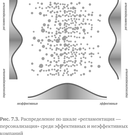 Иллюстрация к книге — Стратегия чистого листа. Как перестать планировать и начать делать бизнес [i_111.jpg]