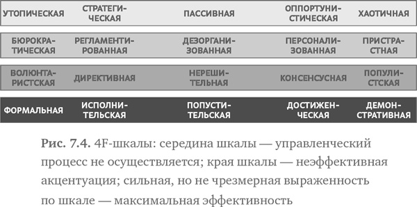 Иллюстрация к книге — Стратегия чистого листа. Как перестать планировать и начать делать бизнес [i_113.jpg]