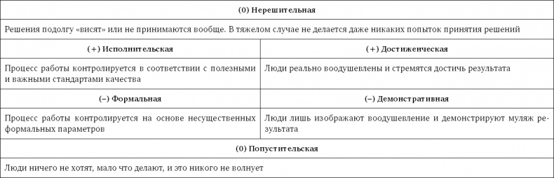 Иллюстрация к книге — Стратегия чистого листа. Как перестать планировать и начать делать бизнес [i_115.jpg]