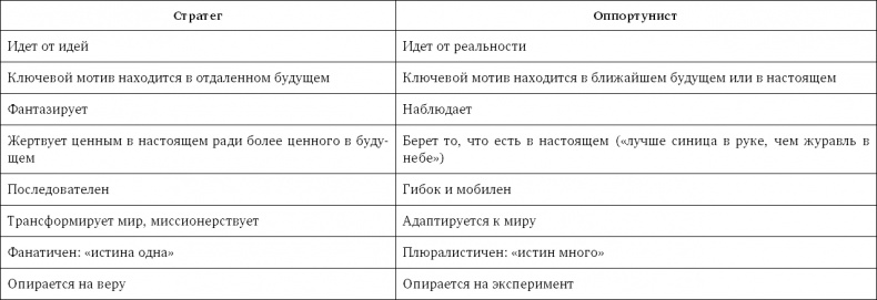 Иллюстрация к книге — Стратегия чистого листа. Как перестать планировать и начать делать бизнес [i_116.jpg]