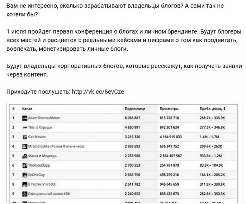 Иллюстрация к книге — Event-маркетинг. Все об организации и продвижении событий [i_048.jpg]