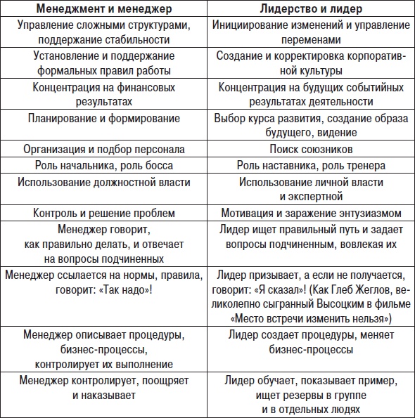 Иллюстрация к книге — Технологии лидерства. О Богах, Героях и Руководителях [i_001.jpg]
