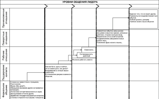 Иллюстрация к книге — Технологии лидерства. О Богах, Героях и Руководителях [i_021.jpg]