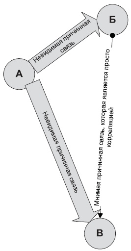 Иллюстрация к книге — Технологии лидерства. О Богах, Героях и Руководителях [i_062.jpg]