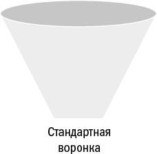 Иллюстрация к книге — От кликов к продажам. Как повысить продажи через оптимизацию конверсии [_10.jpg]