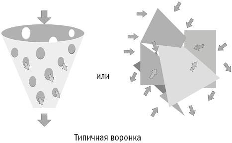 Иллюстрация к книге — От кликов к продажам. Как повысить продажи через оптимизацию конверсии [_11.jpg]