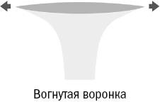 Иллюстрация к книге — От кликов к продажам. Как повысить продажи через оптимизацию конверсии [_12.jpg]