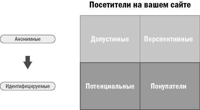 Иллюстрация к книге — От кликов к продажам. Как повысить продажи через оптимизацию конверсии [_18.jpg]