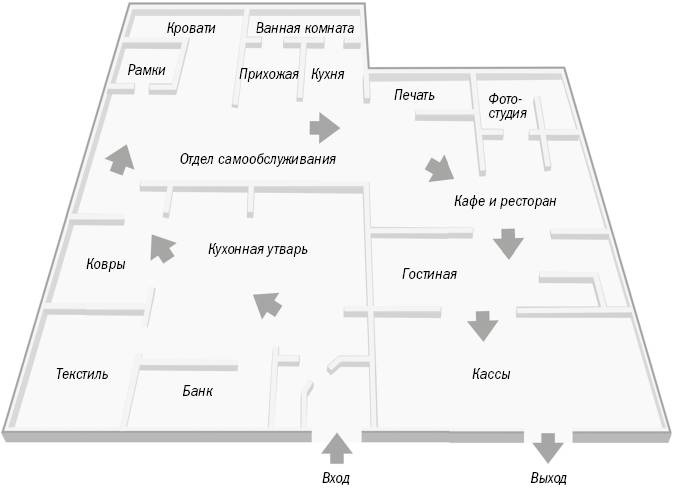 Иллюстрация к книге — От кликов к продажам. Как повысить продажи через оптимизацию конверсии [_3.jpg]
