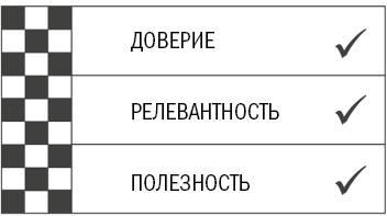 Иллюстрация к книге — От кликов к продажам. Как повысить продажи через оптимизацию конверсии [_38.jpg]